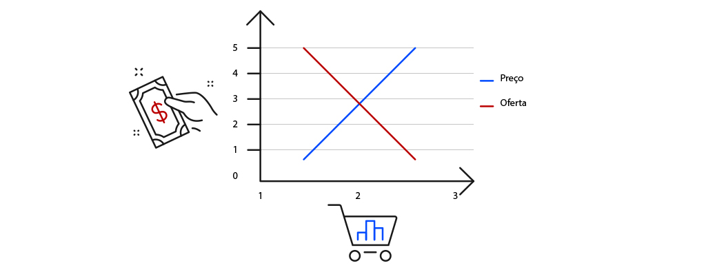 gráfico lei da oferta e demanda